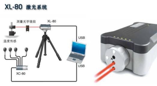 雷尼绍激光干涉仪